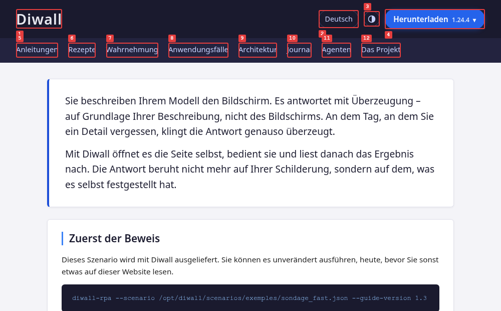 Dieselbe Seite, jedes interaktive Element rot umrandet und von 1 bis 12 nummeriert.