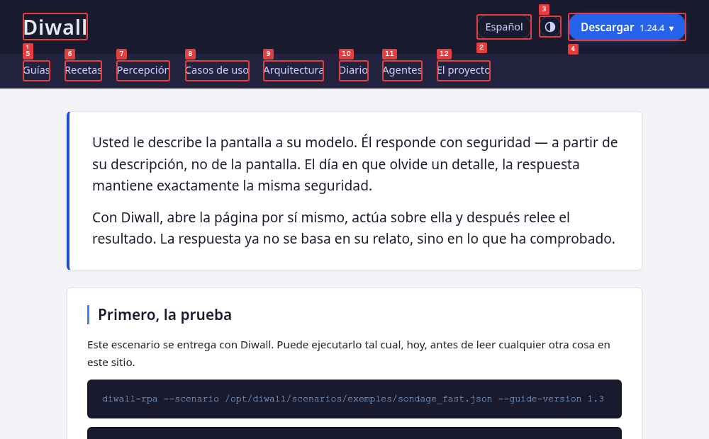 La misma página, cada elemento interactivo rodeado en rojo y numerado del 1 al 12.