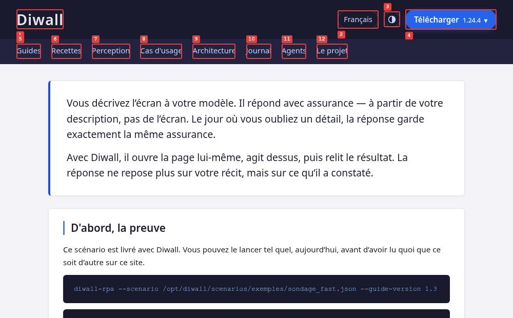 La même page, chaque élément interactif entouré de rouge et numéroté de 1 à 12.